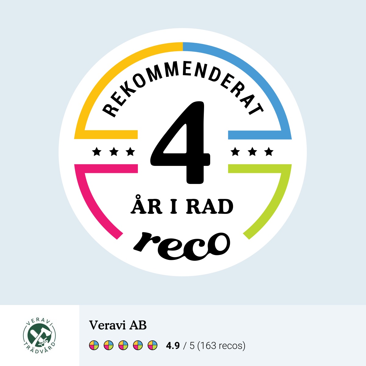 RECO Rekommenderad